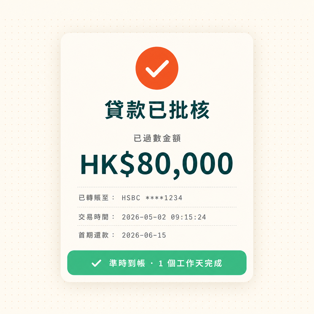 貸款已批核：HK$80,000 已過數至 HSBC 戶口，1 個工作天完成